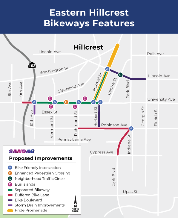 Eastern Hillcrest Bikeway features map showing bike-friendly intersections in seven locations, bus islands in four locations, an enhanced pedestrian crossing on University Ave between Vermont and Richmond streets, a new neighborhood traffic circle at the intersection of Lincoln Ave and Centre Street, a separated bikeway on University Ave from 10th Ave to Herbert Street and on Normal Street from University Ave to Lincoln Ave, buffered bike lanes on University Ave between 9th and 10th Ave, on Essex Street between Richmond and Herbert streets, on Robinson Ave between Herbert and Indiana streets, and on Park Blvd from Robinson to Cypress avenues, bike boulevards on Lincoln Ave from Normal Street to Georgia Street and on Herbert Street between University and Robinson avenues, storm drain improvements on 10th Ave between University Ave and Essex Street, and Normal Street Promenade on Normal Street between University Ave and Washington Street.
