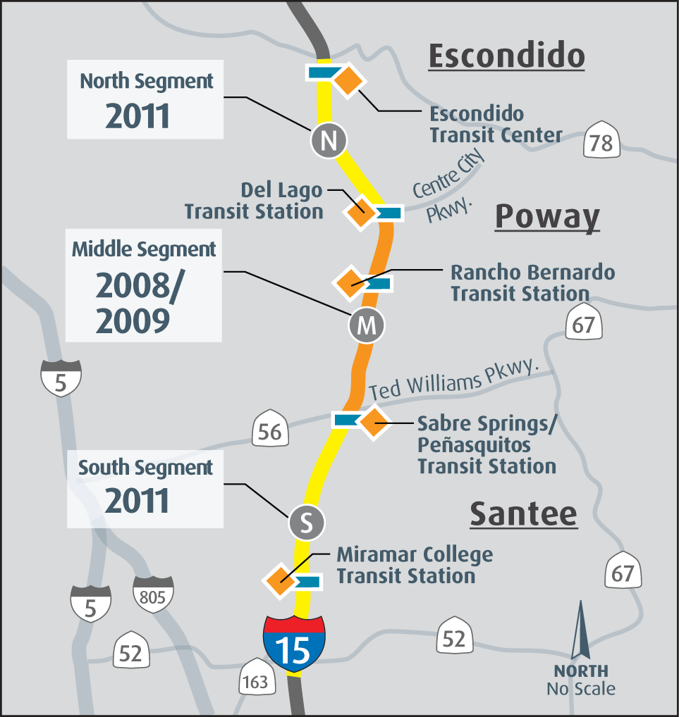 Map showing I-15 from Escondido in the north to SR 52 in the south. North, middle and south segments indicated along the interstate. Escondido, Rancho Bernardo, Sabre Springs/Peñasquitos and Miramar College Transit Center/Stations indicated along the three segments.